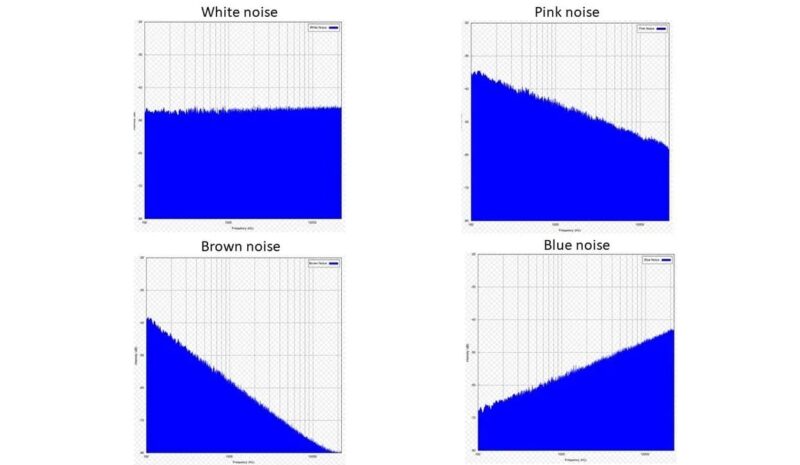 White, Blue, Brown and Pink Noise